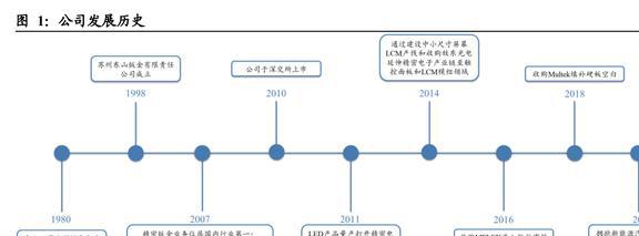 IM电竞 IM电竞app深耕消费电子东山精密：确定新能源战略方向打造第二成长曲线(图2)