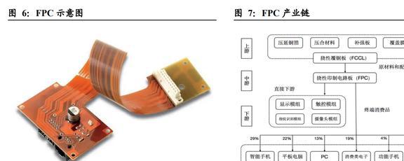 IM电竞 IM电竞app深耕消费电子东山精密：确定新能源战略方向打造第二成长曲线(图7)
