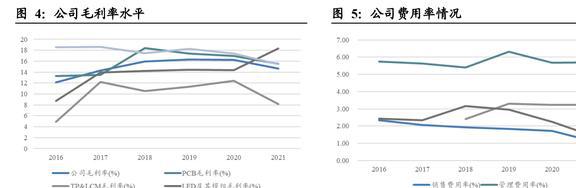 IM电竞 IM电竞app深耕消费电子东山精密：确定新能源战略方向打造第二成长曲线(图6)