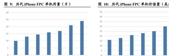 IM电竞 IM电竞app深耕消费电子东山精密：确定新能源战略方向打造第二成长曲线(图9)