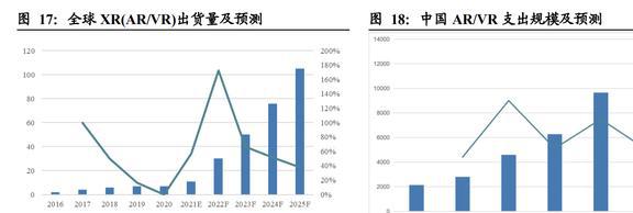 IM电竞 IM电竞app深耕消费电子东山精密：确定新能源战略方向打造第二成长曲线(图17)
