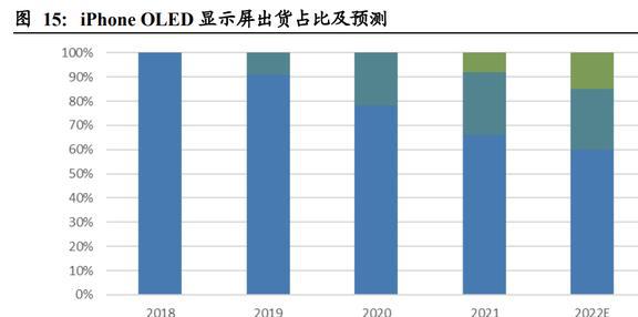 IM电竞 IM电竞app深耕消费电子东山精密：确定新能源战略方向打造第二成长曲线(图14)