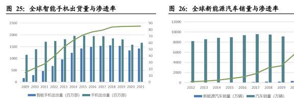 IM电竞 IM电竞app深耕消费电子东山精密：确定新能源战略方向打造第二成长曲线(图23)
