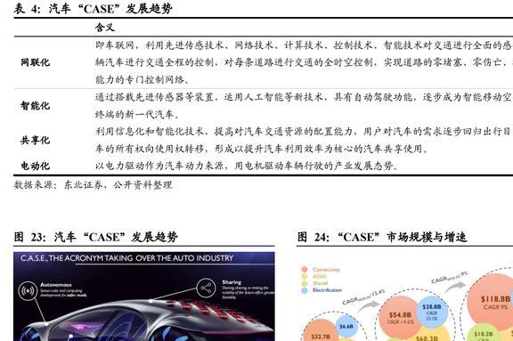 IM电竞 IM电竞app深耕消费电子东山精密：确定新能源战略方向打造第二成长曲线(图22)