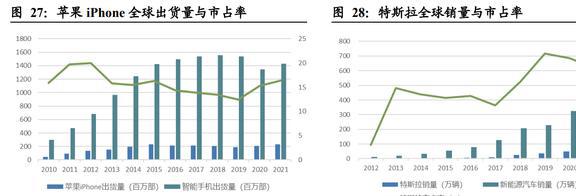IM电竞 IM电竞app深耕消费电子东山精密：确定新能源战略方向打造第二成长曲线(图24)