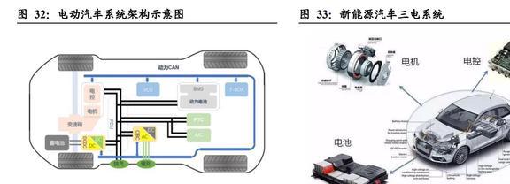 IM电竞 IM电竞app深耕消费电子东山精密：确定新能源战略方向打造第二成长曲线(图29)