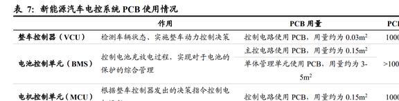 IM电竞 IM电竞app深耕消费电子东山精密：确定新能源战略方向打造第二成长曲线(图30)