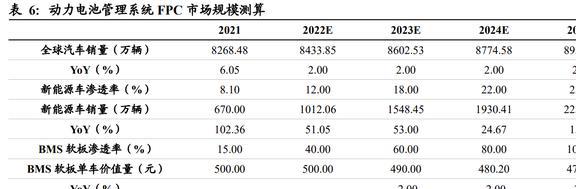 IM电竞 IM电竞app深耕消费电子东山精密：确定新能源战略方向打造第二成长曲线(图28)