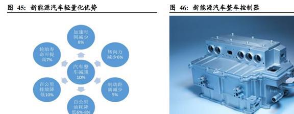 IM电竞 IM电竞app深耕消费电子东山精密：确定新能源战略方向打造第二成长曲线(图37)