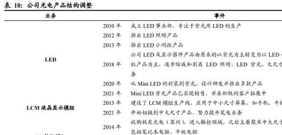 IM电竞 IM电竞app深耕消费电子东山精密：确定新能源战略方向打造第二成长曲线(图45)