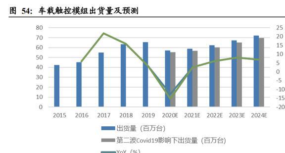 IM电竞 IM电竞app深耕消费电子东山精密：确定新能源战略方向打造第二成长曲线(图43)