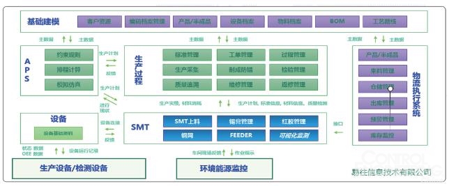 IM电竞 IM电竞平台智能制造：电子制造行业的痛点及解决方案(图2)