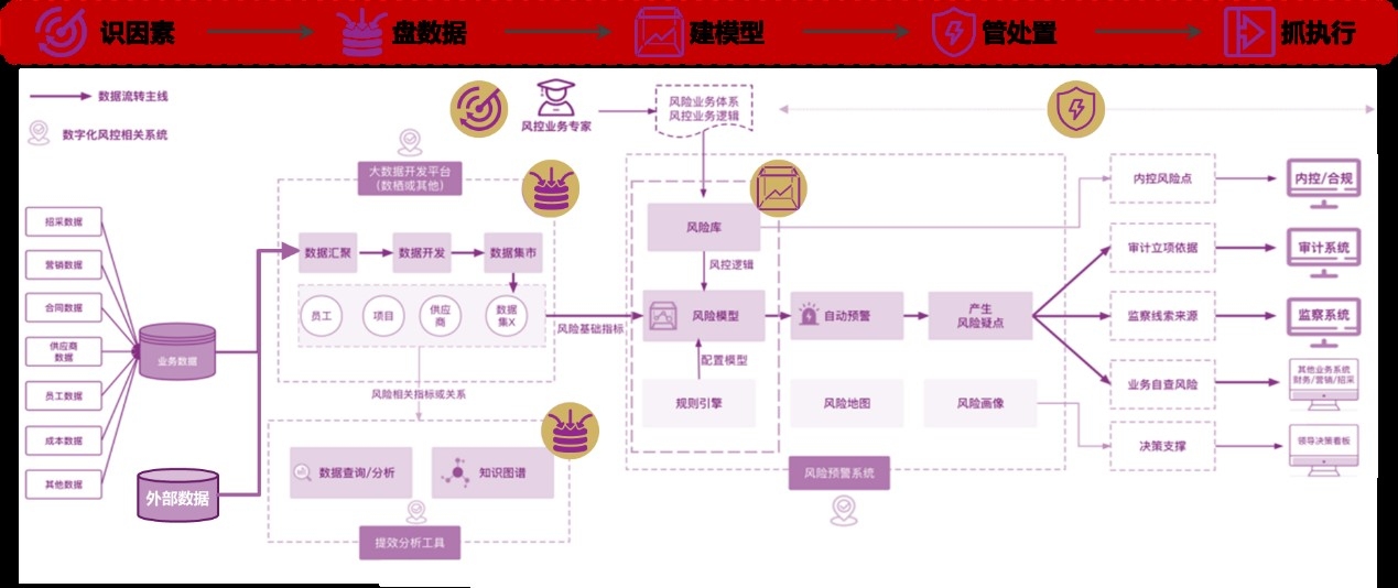 IM电竞 IM电竞平台航空公司及机场集团的“合规、法律、内控、风控”一体化建设(图4)