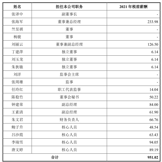 民生健康IPO：药品质量把控差强人意、依赖“21金维他”打IM电竞 IM电竞app天下(图8)