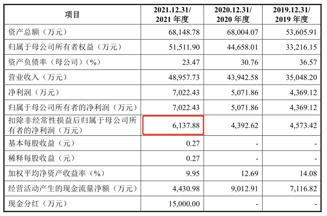 民生健康IPO：药品质量把控差强人意、依赖“21金维他”打IM电竞 IM电竞app天下(图5)