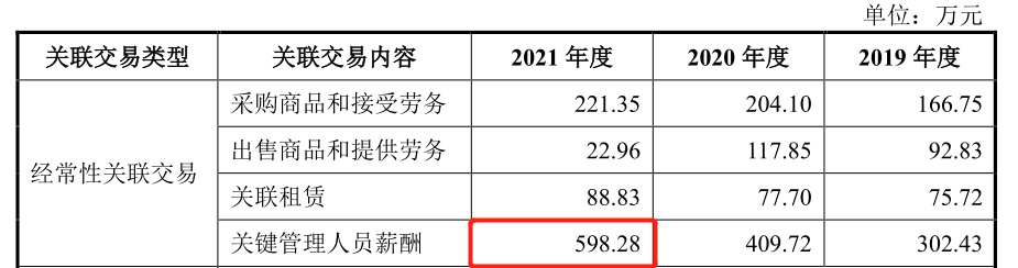 民生健康IPO：药品质量把控差强人意、依赖“21金维他”打IM电竞 IM电竞app天下(图7)
