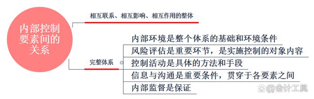 IM电竞 电子竞技平台初级会计实务第一章概述关键考点梳理(图2)