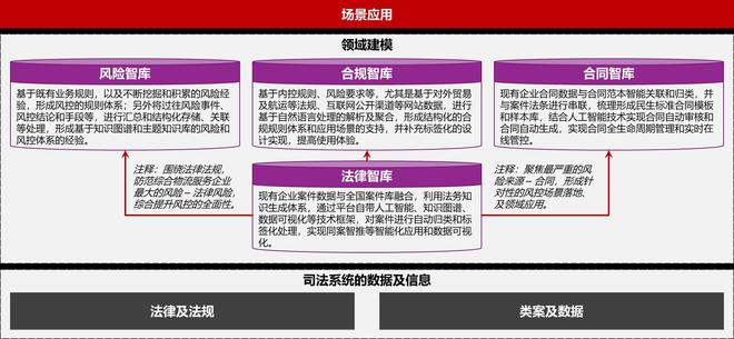 IM电竞 IM电竞平台民航联盟：航空公司的“合规、法律、内控、风控”一体化建设(图6)
