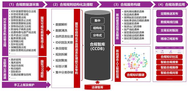 IM电竞 IM电竞平台民航联盟：航空公司的“合规、法律、内控、风控”一体化建设(图5)