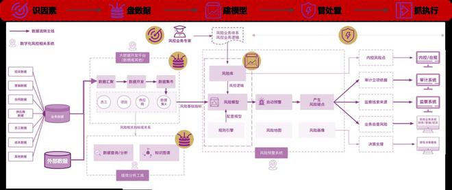 IM电竞 IM电竞平台民航联盟：航空公司的“合规、法律、内控、风控”一体化建设(图4)