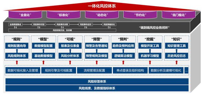 IM电竞 IM电竞平台民航联盟：航空公司的“合规、法律、内控、风控”一体化建设(图7)