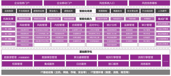IM电竞 IM电竞平台民航联盟：航空公司的“合规、法律、内控、风控”一体化建设(图8)