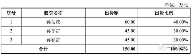 IM电竞 电子竞技平台浙江丰茂曾因专利侵权或被起诉实控人与其胞兄企业“藕断丝连”(图3)