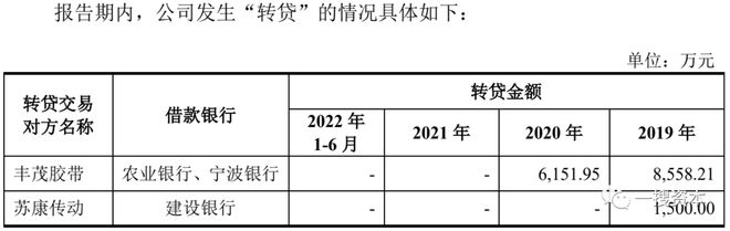 IM电竞 电子竞技平台浙江丰茂曾因专利侵权或被起诉实控人与其胞兄企业“藕断丝连”(图4)