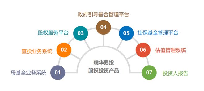 产品速递璞华易投社IM电竞 IM电竞平台保基金管理系统数据赋能保障社保基金安全(图6)