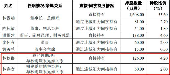 IPO观察 渡IM电竞 IM电竞app远户外：资金内控问题持续不断还未上市毛利率已断崖式下跌(图2)