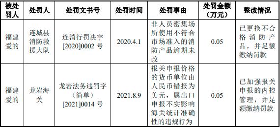 IPO观察 渡IM电竞 IM电竞app远户外：资金内控问题持续不断还未上市毛利率已断崖式下跌(图3)