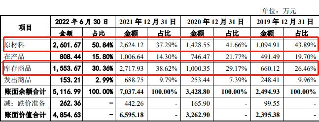 IPO观察 渡IM电竞 IM电竞app远户外：资金内控问题持续不断还未上市毛利率已断崖式下跌(图4)