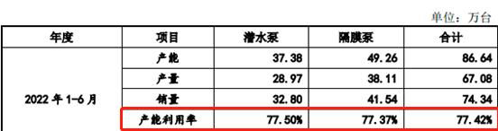 IPO观察 渡IM电竞 IM电竞app远户外：资金内控问题持续不断还未上市毛利率已断崖式下跌(图7)