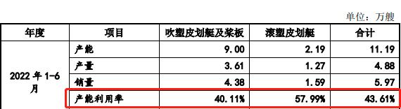 IPO观察 渡IM电竞 IM电竞app远户外：资金内控问题持续不断还未上市毛利率已断崖式下跌(图8)