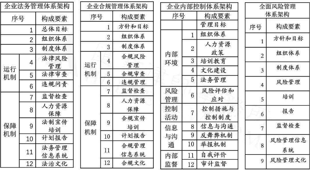 IM电竞 IM电竞app建立企业法律、合规、风险、内控一体化管理平台(图3)