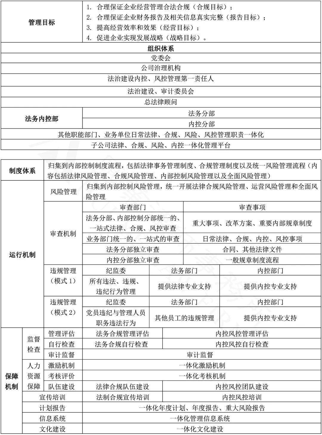 IM电竞 IM电竞app建立企业法律、合规、风险、内控一体化管理平台(图5)