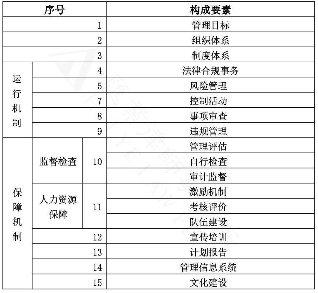 IM电竞 IM电竞app建立企业法律、合规、风险、内控一体化管理平台(图4)