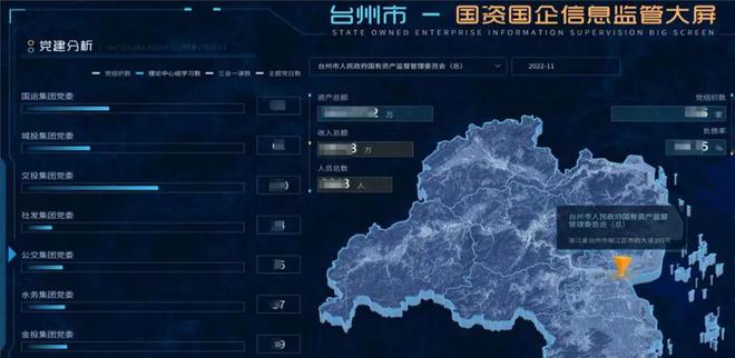 台州市国资委认真履行“三项职责”推动“三大转变”国资监管体系IM电竞 IM电竞平台(图2)