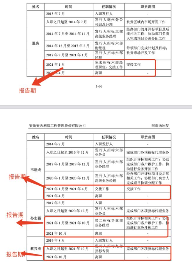 “业务合规性”是否存在围标陪标串标的情形或成安天利IM电竞 电子竞技平台信不定因素(图3)