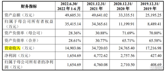 IM电竞 电子竞技平台华海诚科冲刺科创板主营业务毛利率不及同行、应收账款逐年上升(图3)
