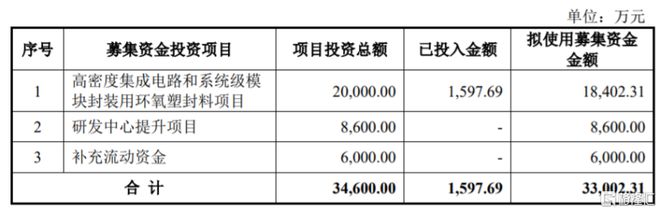 IM电竞 电子竞技平台华海诚科冲刺科创板主营业务毛利率不及同行、应收账款逐年上升(图2)