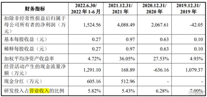 IM电竞 电子竞技平台华海诚科冲刺科创板主营业务毛利率不及同行、应收账款逐年上升(图4)