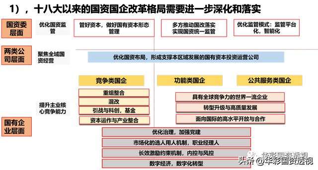 IM电竞 电子竞技平台国资国企改革与十四五规划修编——深入领会并践行二十大精神(图6)
