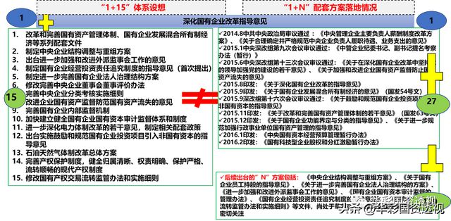 IM电竞 电子竞技平台国资国企改革与十四五规划修编——深入领会并践行二十大精神(图5)