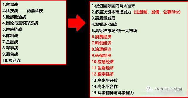 IM电竞 电子竞技平台国资国企改革与十四五规划修编——深入领会并践行二十大精神(图2)