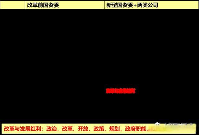 IM电竞 电子竞技平台国资国企改革与十四五规划修编——深入领会并践行二十大精神(图10)