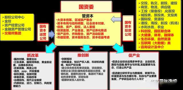 IM电竞 电子竞技平台国资国企改革与十四五规划修编——深入领会并践行二十大精神(图13)