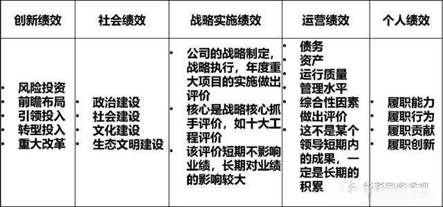IM电竞 电子竞技平台国资国企改革与十四五规划修编——深入领会并践行二十大精神(图7)