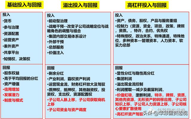 IM电竞 电子竞技平台国资国企改革与十四五规划修编——深入领会并践行二十大精神(图12)