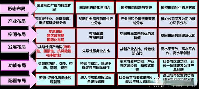 IM电竞 电子竞技平台国资国企改革与十四五规划修编——深入领会并践行二十大精神(图11)